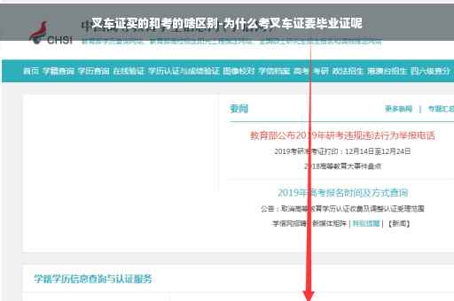 叉车证买的和考的啥区别-为什么考叉车证要毕业证呢