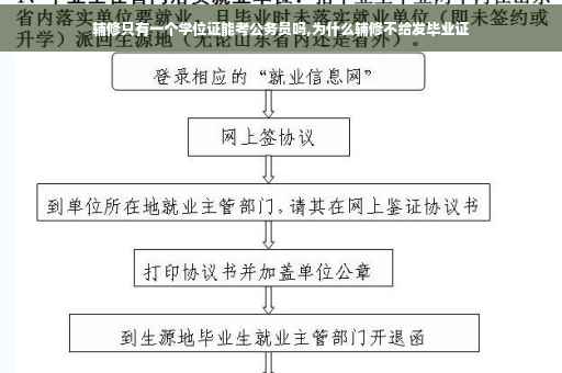 辅修只有一个学位证能考公务员吗,为什么辅修不给发毕业证