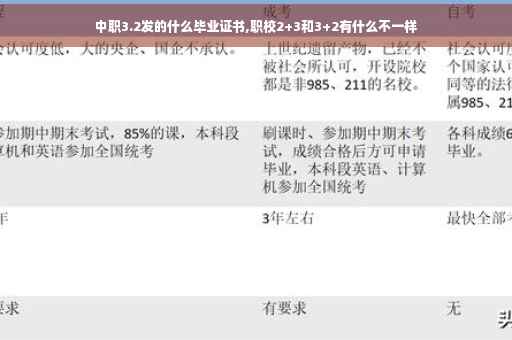 中职3.2发的什么毕业证书,职校2+3和3+2有什么不一样