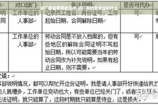 进厂都需要那些证件,进厂用的毕业证叫什么