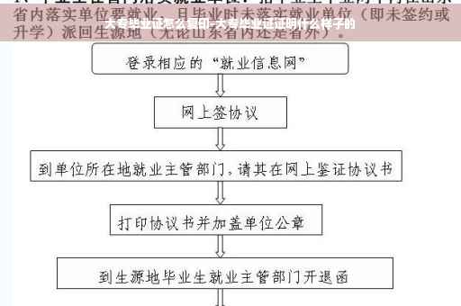 大专毕业证怎么复印-大专毕业证证明什么样子的