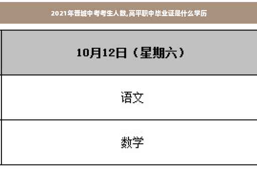 2021年晋城中考考生人数,高平职中毕业证是什么学历