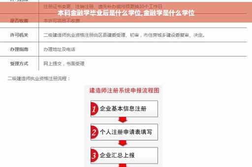 本科金融学毕业后是什么学位,金融学是什么学位