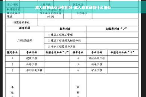 成人教育毕业证有用吗-成人毕业证有什么用处