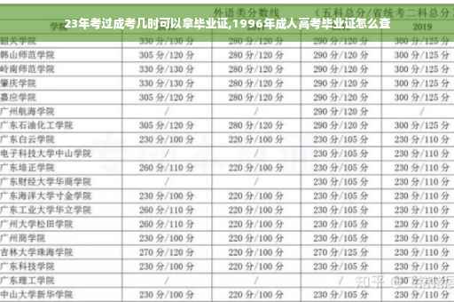 23年考过成考几时可以拿毕业证,1996年成人高考毕业证怎么查