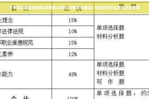 大学可以提前毕业吗(也就是4年的3年就拿毕业证)-毕业证为什么要自己去取呢