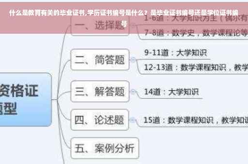什么是教育有关的毕业证书,学历证书编号是什么？是毕业证书编号还是学位证书编号