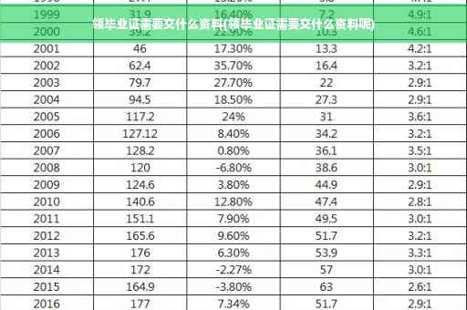 领毕业证需要交什么资料(领毕业证需要交什么资料呢)