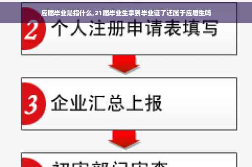 应届毕业是指什么,21届毕业生拿到毕业证了还属于应届生吗
