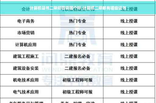 计算机证书二级和四级哪个好,计算机二级都有哪些证书