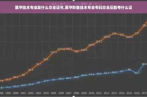 医学技术专业发什么毕业证书,医学影像技术专业专科毕业后能考什么证