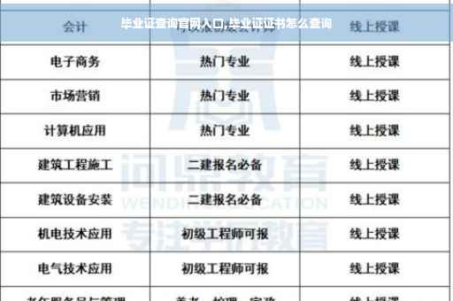 毕业证查询官网入口,毕业证证书怎么查询