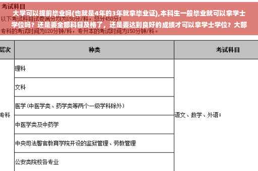 大学可以提前毕业吗(也就是4年的3年就拿毕业证),本科生一般毕业就可以拿学士学位吗？还是要全部科目及格了，还是要达到良好的成绩才可以拿学士学位？大部