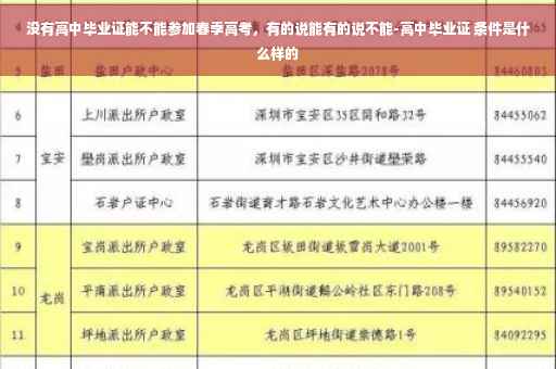 没有高中毕业证能不能参加春季高考，有的说能有的说不能-高中毕业证 条件是什么样的