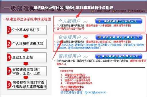 拿到毕业证有什么用途吗,拿到毕业证有什么用途