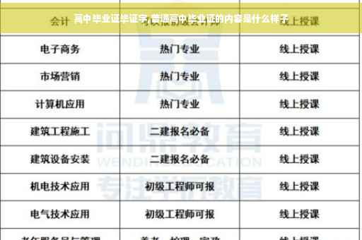 高中毕业证毕证字,普通高中毕业证的内容是什么样子