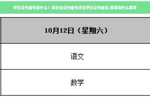 学历证书编号是什么？是毕业证书编号还是学位证书编号,规培是什么意思