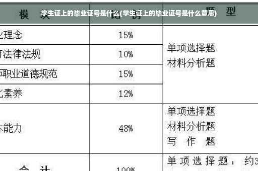 学生证上的毕业证号是什么(学生证上的毕业证号是什么意思)