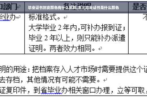 毕业证书封皮颜色有什么区别,本三毕业证书是什么颜色