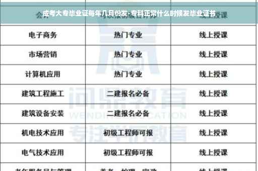 成考大专毕业证每年几月份发-专科正常什么时候发毕业证书