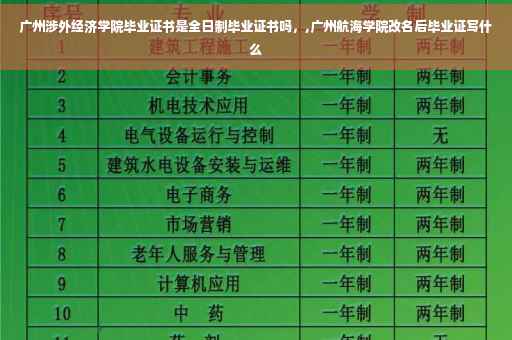广州涉外经济学院毕业证书是全日制毕业证书吗，,广州航海学院改名后毕业证写什么