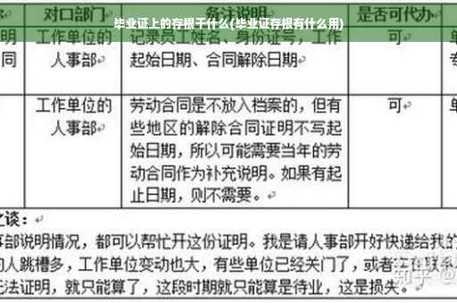 毕业证上的存根干什么(毕业证存根有什么用)