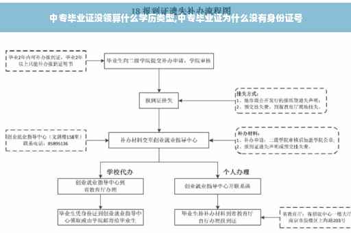 中专毕业证没领算什么学历类型,中专毕业证为什么没有身份证号