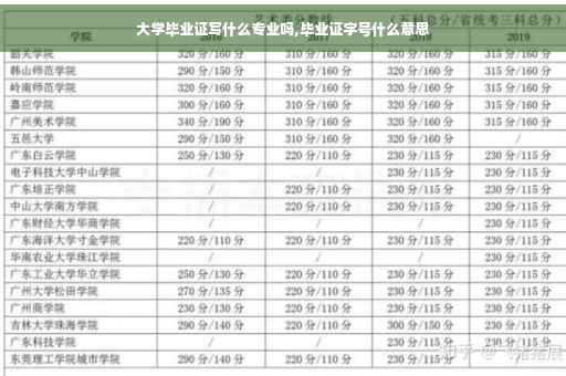 大学毕业证写什么专业吗,毕业证字号什么意思