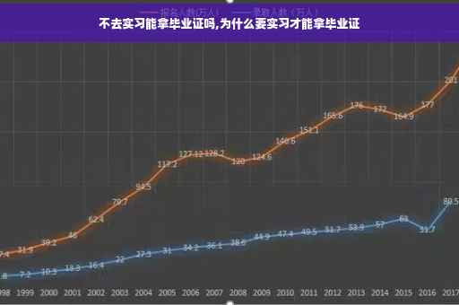 不去实习能拿毕业证吗,为什么要实习才能拿毕业证