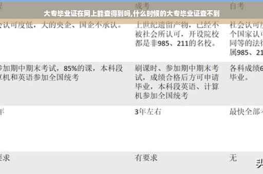 大专毕业证在网上能查得到吗,什么时候的大专毕业证查不到