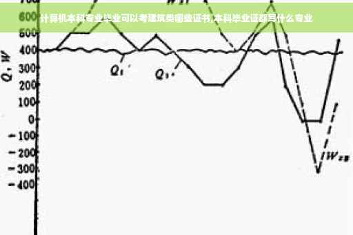计算机本科专业毕业可以考建筑类哪些证书,本科毕业证都写什么专业
