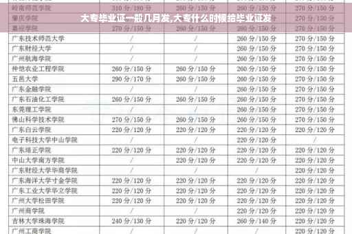 大专毕业证一般几月发,大专什么时候给毕业证发