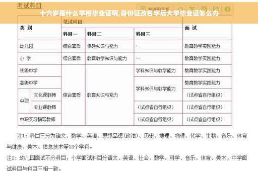 十六岁是什么学校毕业证呢,身份证改名字后大学毕业证怎么办