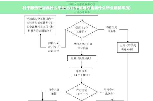 村干部选举需要什么毕业证(村干部选举需要什么毕业证和学历)