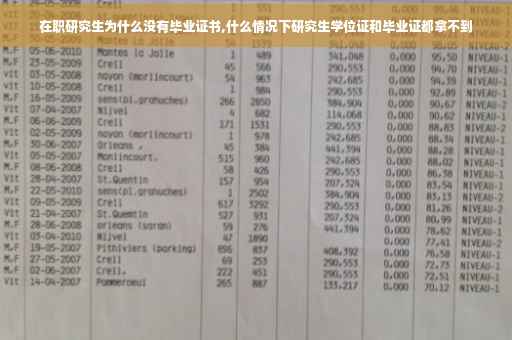在职研究生为什么没有毕业证书,什么情况下研究生学位证和毕业证都拿不到
