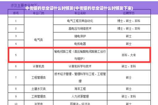 中传媒的毕业证什么时候发(中传媒的毕业证什么时候发下来)