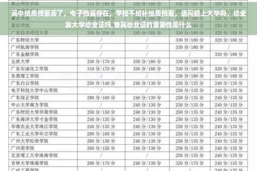 高中纸质档案丢了，电子档案存在，学校不给补纸质档案，请问能上大学吗，毕业发大学毕业证吗,普高毕业证的重要性是什么