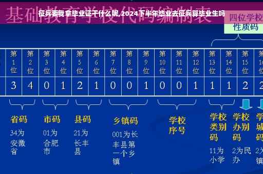 征兵要我拿毕业证干什么呢,2024下半年毕业去征兵算毕业生吗