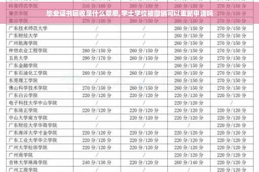 毕业证书回收是什么意思,学士学位被撤销可以重新申请吗
