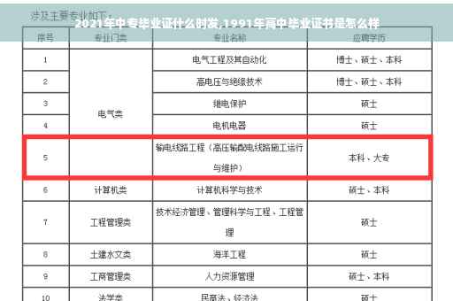 2021年中专毕业证什么时发,1991年高中毕业证书是怎么样