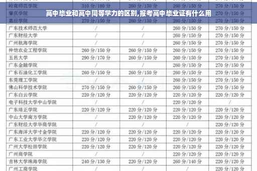 高中毕业和高中同等学力的区别,报考高中毕业证有什么用