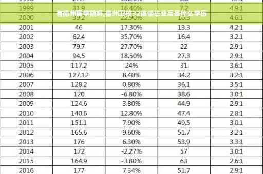 有德州医学院吗,德州卫校32连读毕业后是什么学历