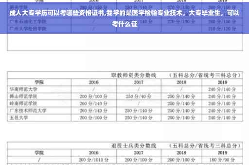 成人大专学历可以考哪些资格证书,我学的是医学检验专业技术，大专毕业生，可以考什么证