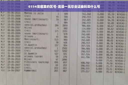 0334是哪里的区号-嵩县一高毕业证编码是什么号