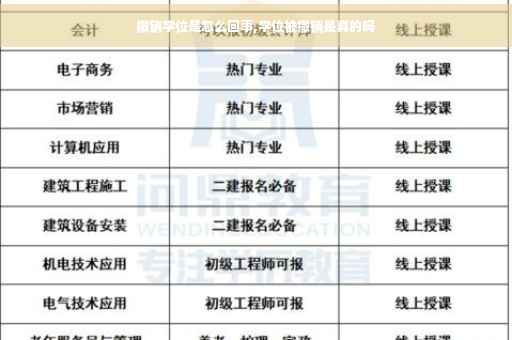 撤销学位是怎么回事,学位被撤销是真的吗