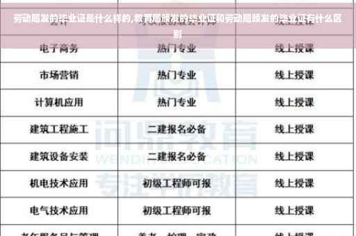 劳动局发的毕业证是什么样的,教育局颁发的毕业证和劳动局颁发的毕业证有什么区别