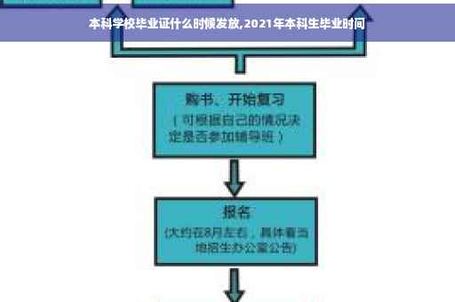 本科学校毕业证什么时候发放,2021年本科生毕业时间