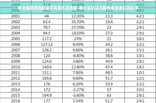 事业编管理岗职称评定条件及流程-有计算机证书能考事业单位吗知乎