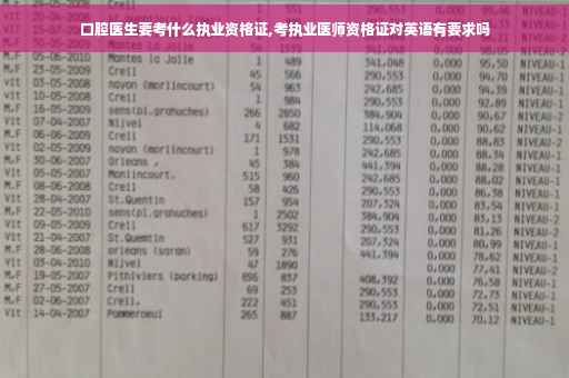 口腔医生要考什么执业资格证,考执业医师资格证对英语有要求吗