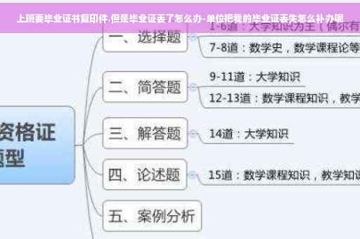 上班要毕业证书复印件.但是毕业证丢了怎么办-单位把我的毕业证丢失怎么补办呢